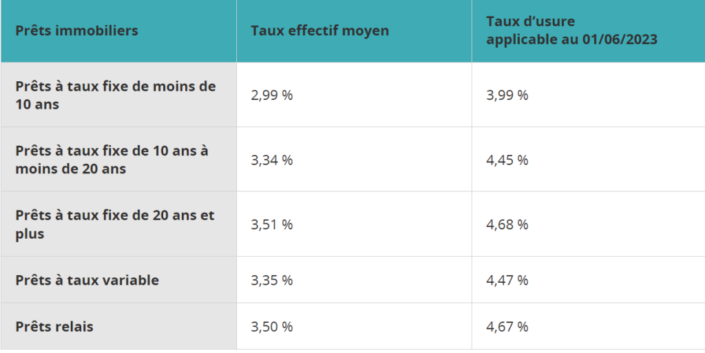 L’immobilier bientôt à prix d’or