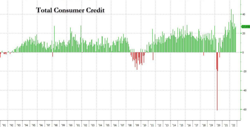 usa-chute-endettement-carte-credit-consommation-recession