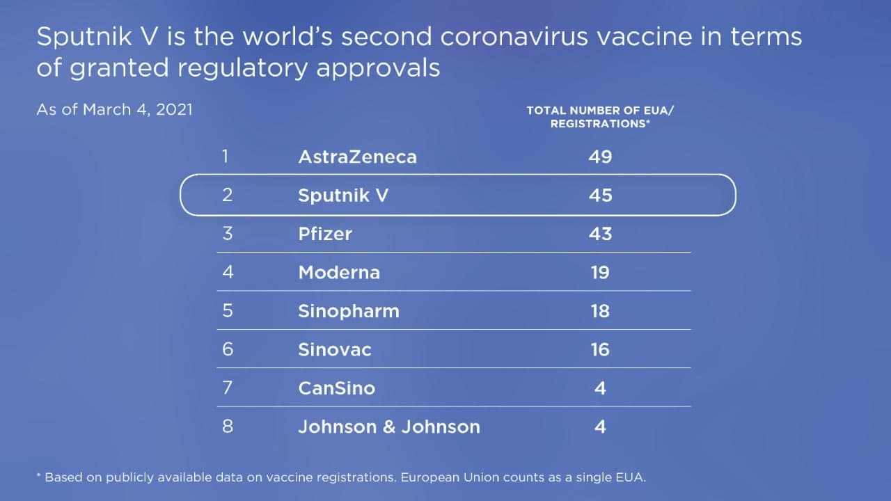 Victoire du vaccin Sputnik