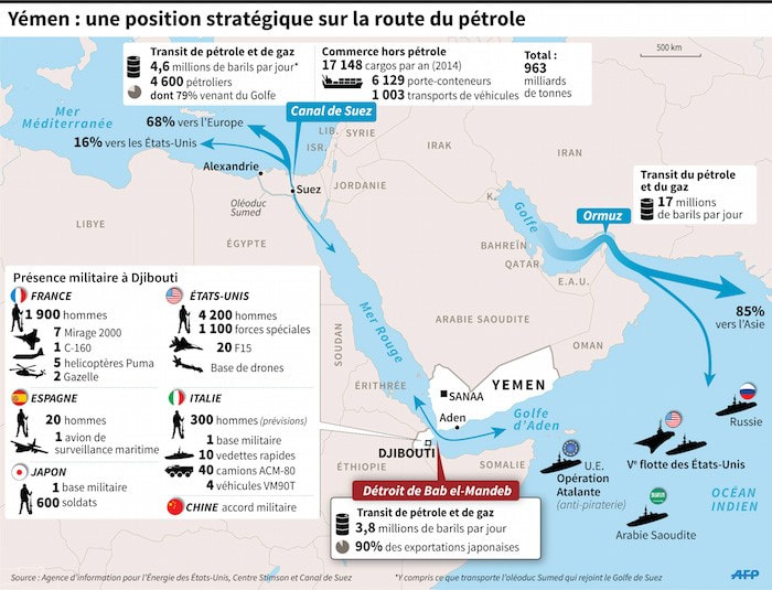 Le Yémen et ses voies maritimes stratégiques